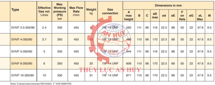 BÌNH TÍCH ÁP THỦY LỰC EHV 4