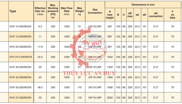 BÌNH TÍCH ÁP THỦY LỰC EHV 5