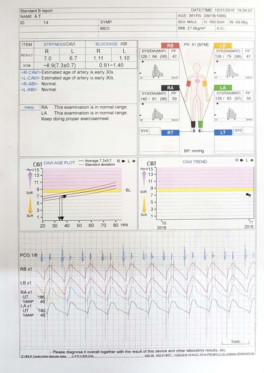 Công ty Cổ phần Đầu tư HDN phối hợp cùng Ban BVCSSKCB tỉnh Hà Tĩnh triển khai chương trình tầm soát xơ vữa động mạch cho hơn 600 cán bộ thuộc diện BTV tỉnh ủy Hà Tĩnh 4