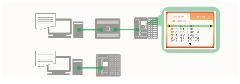 Công ty TNHH Thiết bị và Công nghệ HDN chính thức trở thành nhà phân phối thiết bị báo gọi y tá Carecom tại Việt Nam 6