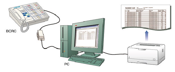 Hệ thống Báo Gọi Y tá - Analog Cao Cấp (BCRC) 3