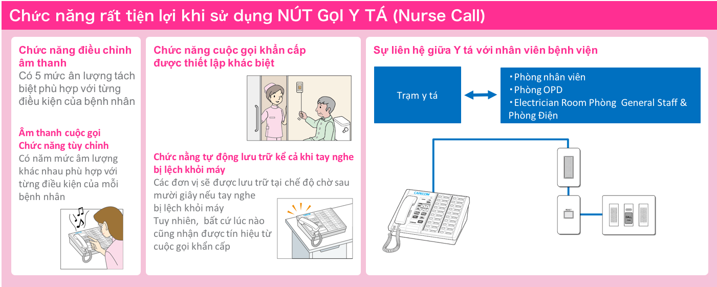 Hệ thống Báo Gọi Y tá - Analog Cao Cấp (BCRC) 2