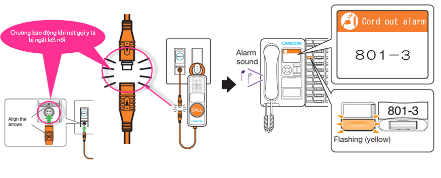 Hệ thống Báo Gọi Y tá - Kỹ Thuật Số 5