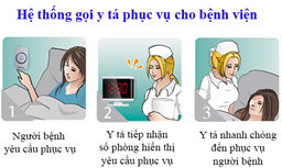 Công ty TNHH Thiết bị và Công nghệ HDN chính thức trở thành nhà phân phối thiết bị báo gọi y tá Carecom tại Việt Nam