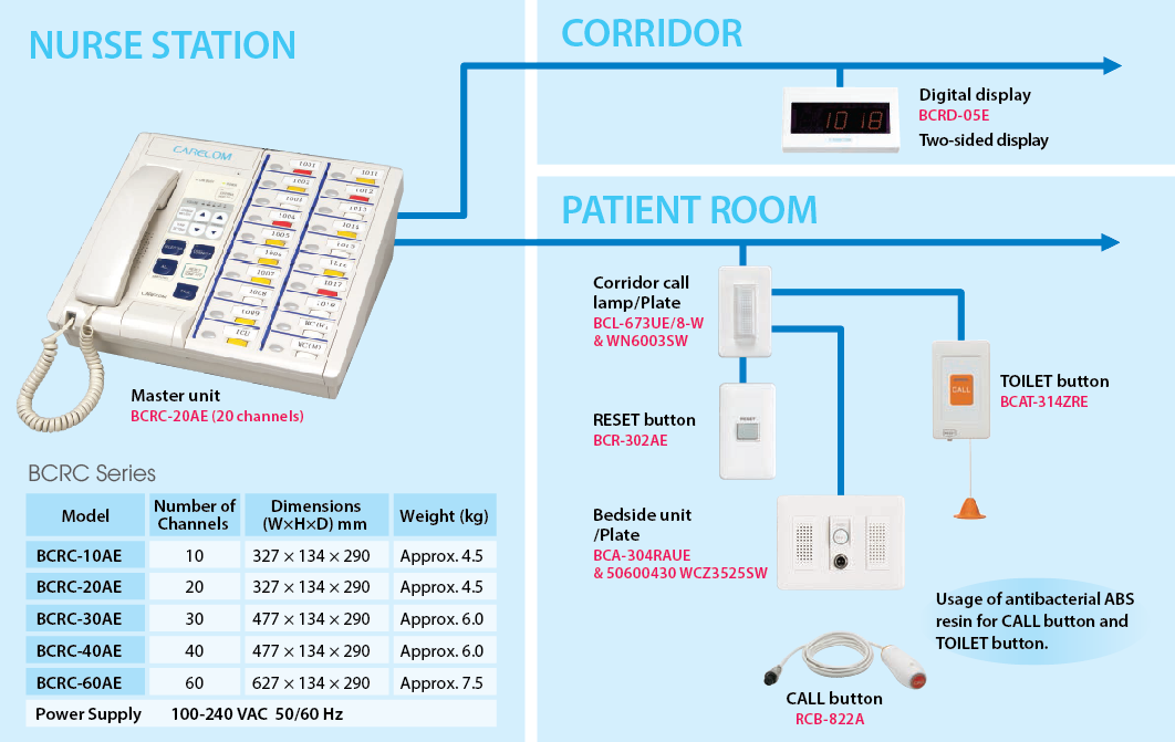 Analog Nurse Call Systems - BCRC