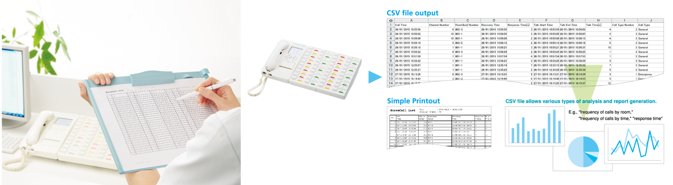 Digital Nurse Call Systems - BCAC-XWZE 5