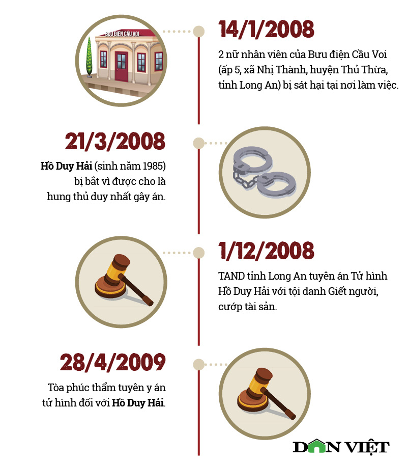 Kỳ án Hồ Duy Hải: Nhìn lại diễn biến 12 năm 1