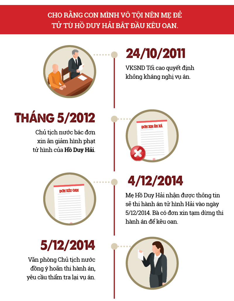 Kỳ án Hồ Duy Hải: Nhìn lại diễn biến 12 năm 2