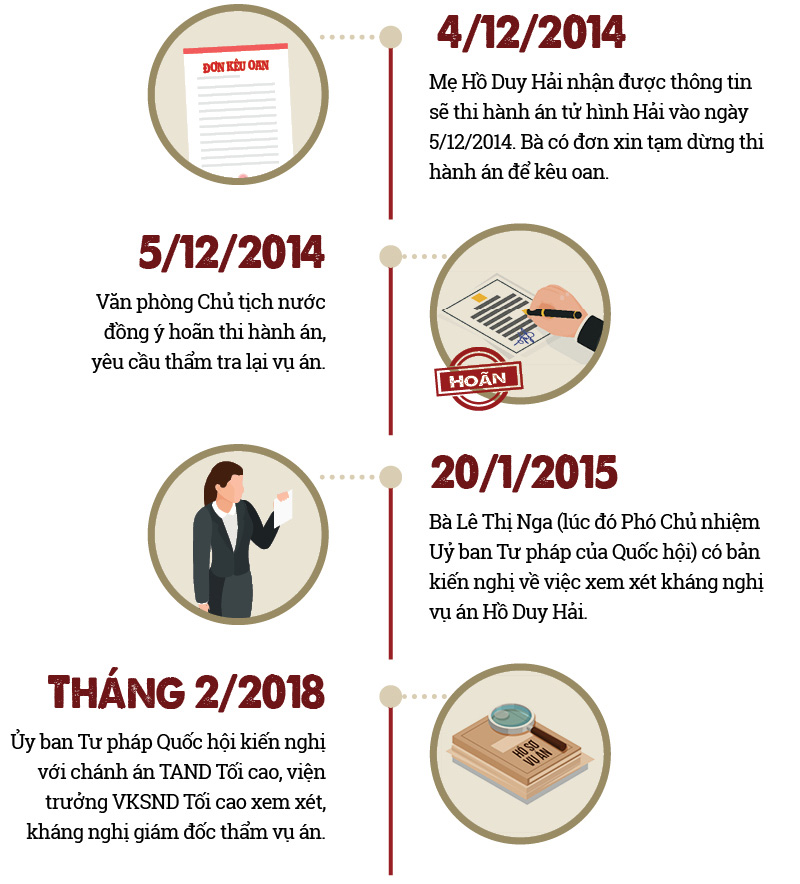 Kỳ án Hồ Duy Hải: Nhìn lại diễn biến 12 năm 3
