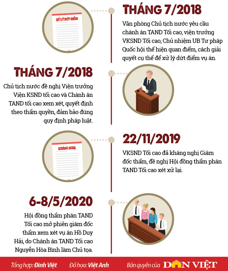 Kỳ án Hồ Duy Hải: Nhìn lại diễn biến 12 năm 4