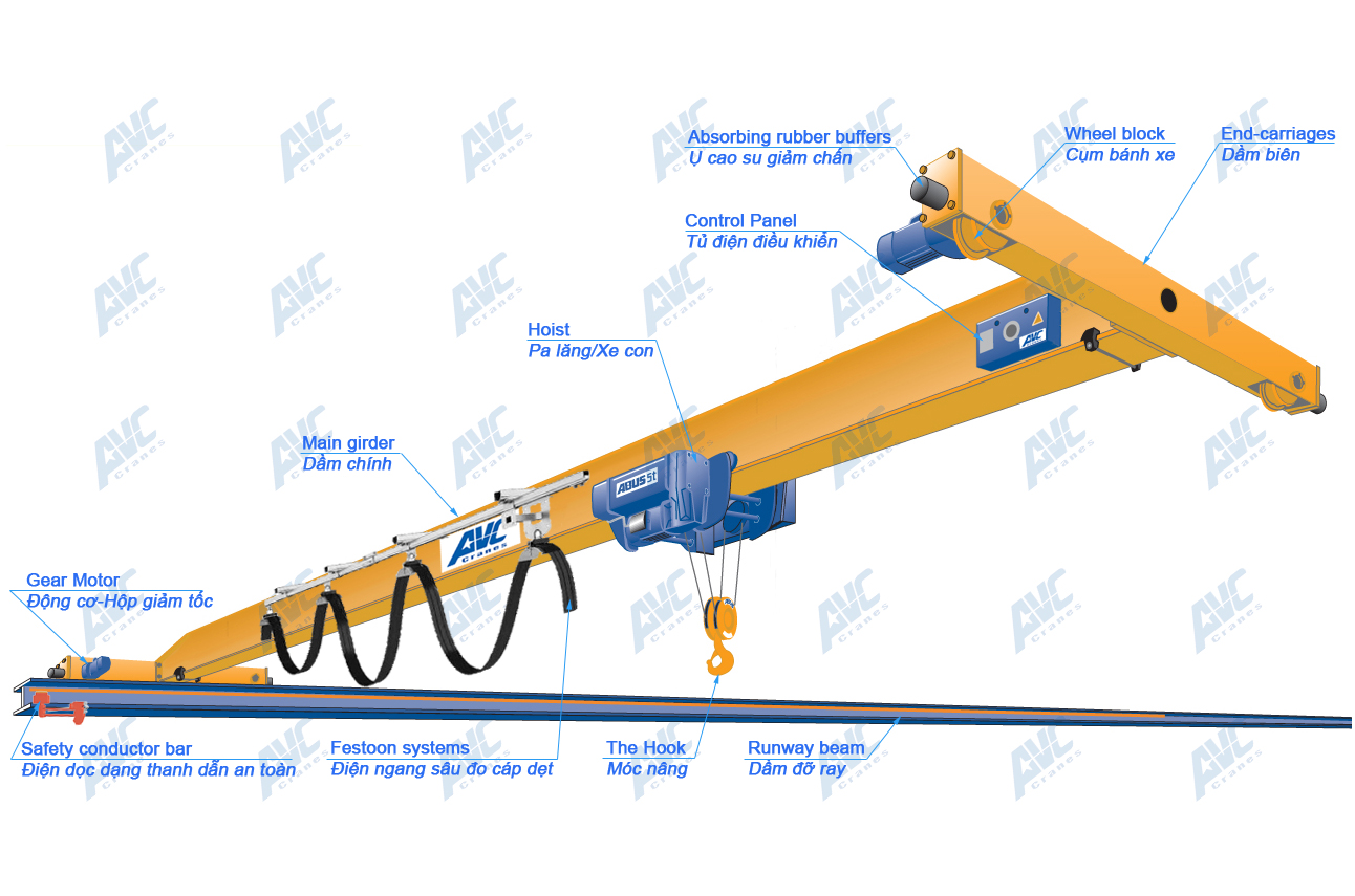 Tổng quan về cầu trục