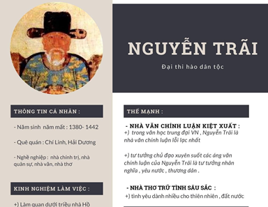 Thuộc ngay bài giảng Ngữ văn bằng cách tạo sơ yếu lý lịch cho nhân vật