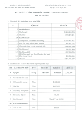 Thông báo công khai thu chi tài chính trường THPT Hòa Bình - La Trobe - Hà Nội, năm học 2024-2025 theo Thông tư 09/2024/TT-BGDĐT ngày 03 tháng 06 năm 2024