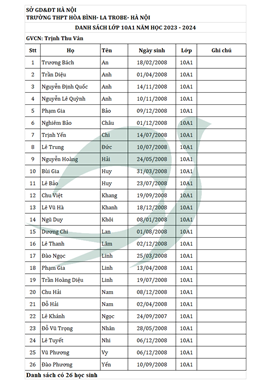 DANH SÁCH HỌC SINH KHỐI 10 (2023-2024)