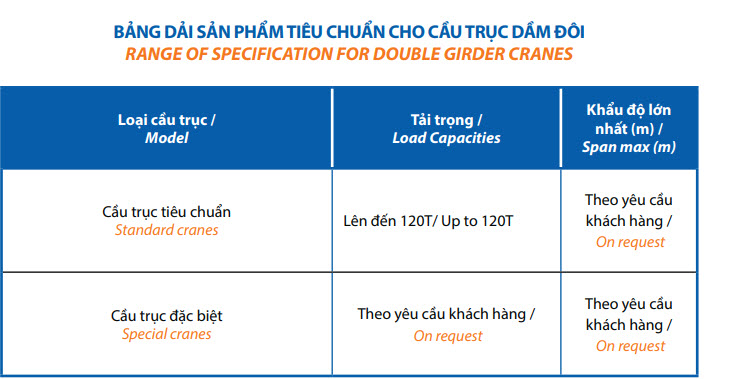 Double girder over-head cranes 1