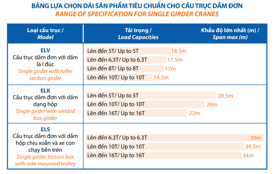 Single girder over-head cranes 1