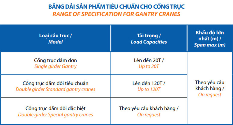 Single girder Semi gantry cranes 1