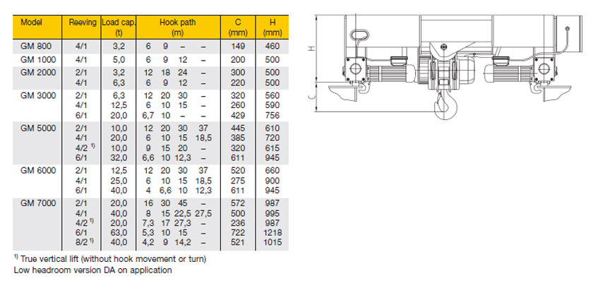 Type D – Standard crab unit 1