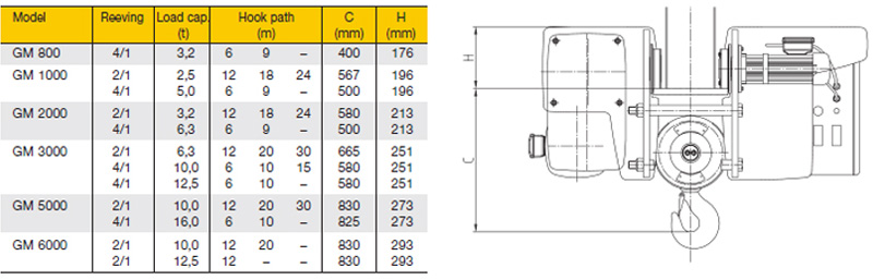 Type E - Monorail trolley 1