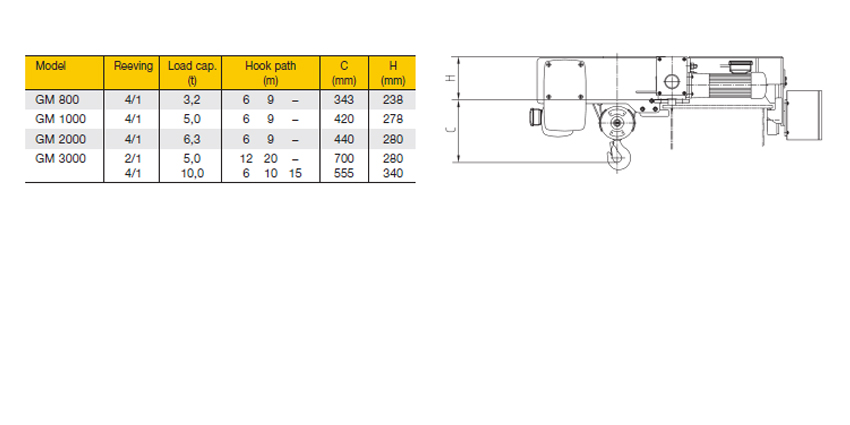 Type S - Side mounted hoist 1