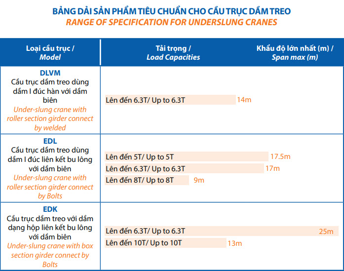 吊りクレーン 1