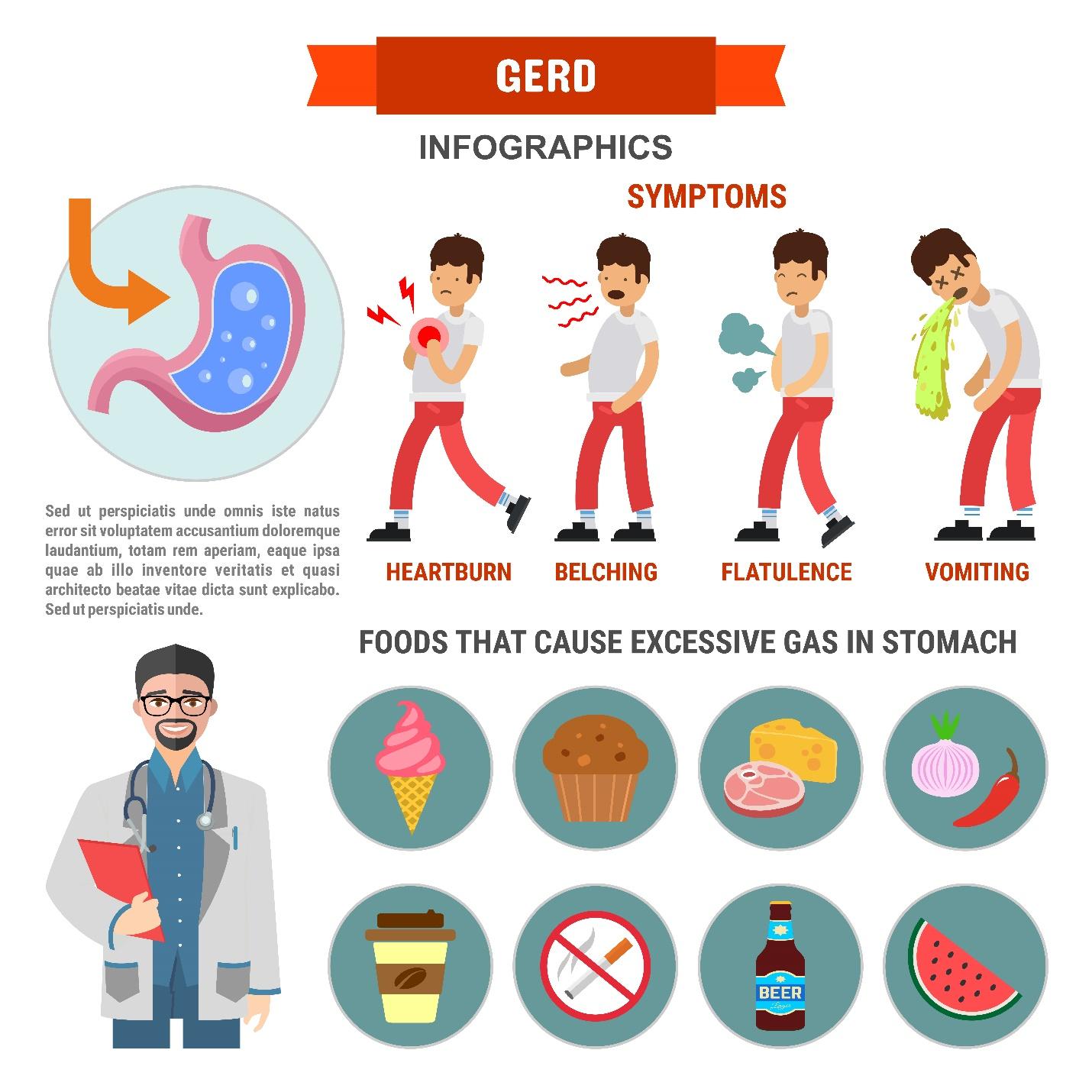 Điều chỉnh thói quen sinh hoạt và thức ăn để giảm trào ngược dạ dày-thực quản 2