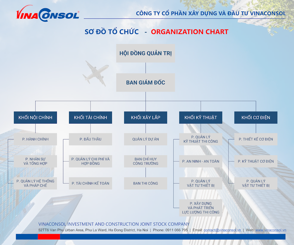 Bộ máy tổ chức
