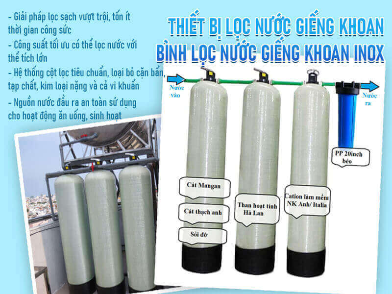 hệ thống xử lý nước giếng khoan