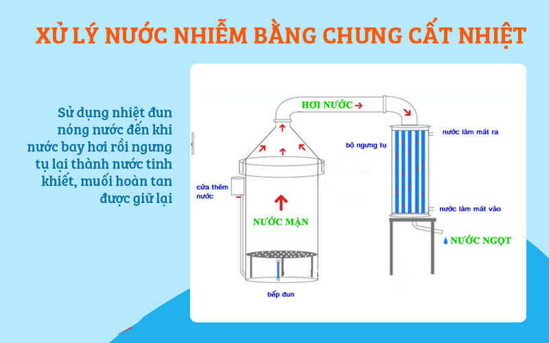 Hệ thống lọc nước mặn thành nước ngọt