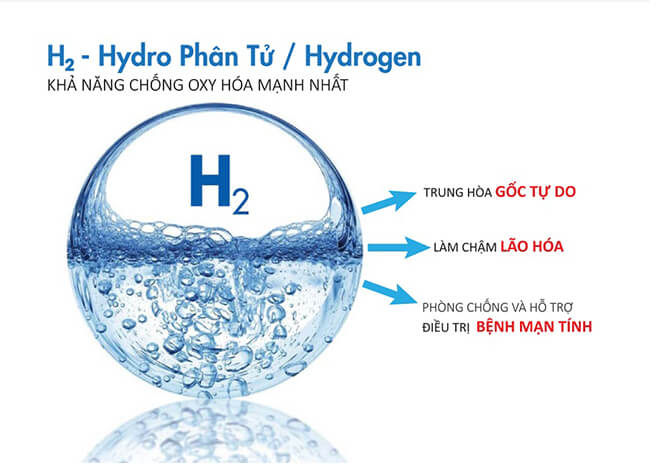 hydrogen