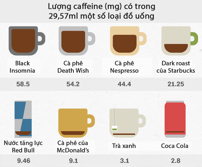 kiêng thực phẩm chứa caffeine