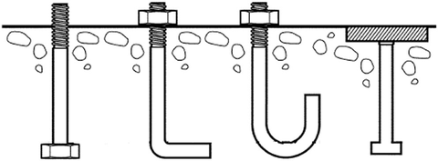 Bảng tra bu lông neo theo từng cấp bền