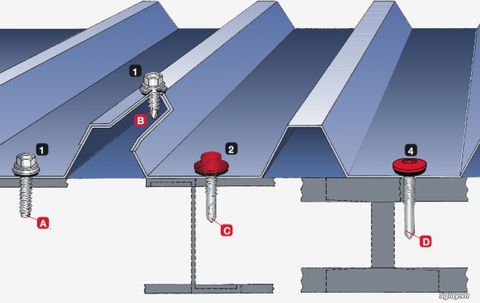 Đặc điểm của vít bắn tôn và vít tự khoan inox