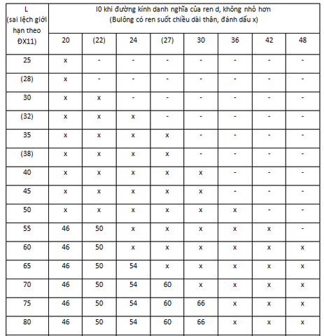 Tiêu chuẩn về cấu tạo của bu long đầu 6 cạnh 4