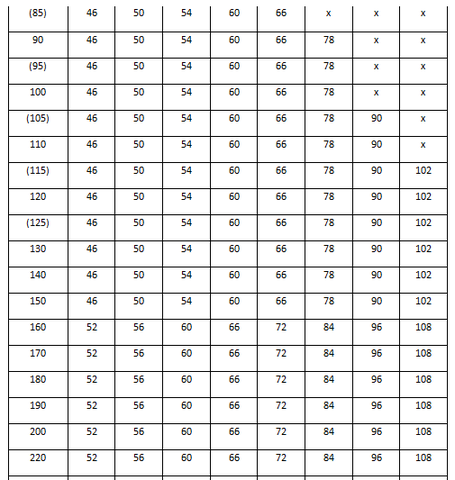 Tiêu chuẩn về cấu tạo của bu long đầu 6 cạnh 5