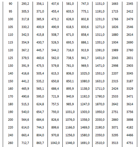 Tiêu chuẩn về cấu tạo của bu long đầu 6 cạnh 7