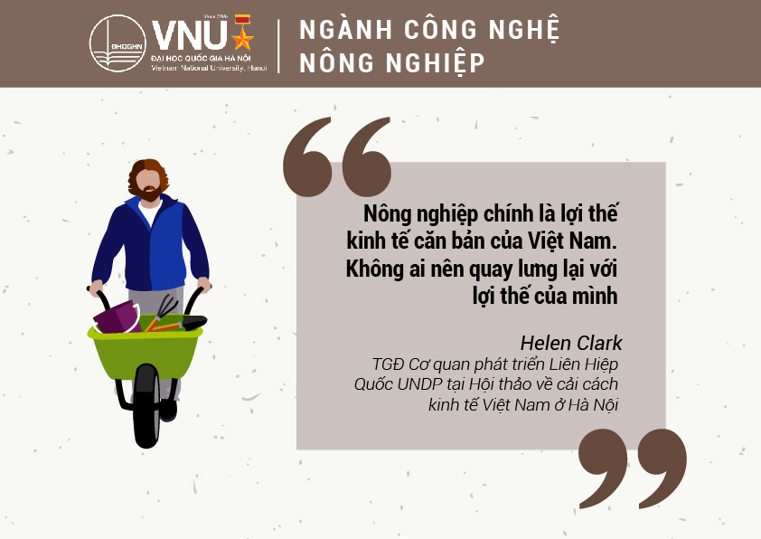 Tuyển sinh 2019: Tiên phong đào tạo nhân lực nông nghiệp công nghệ cao