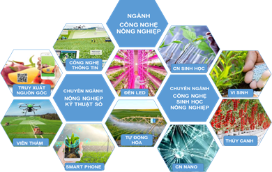 TUYỂN SINH ĐẠI HỌC NGÀNH CÔNG NGHỆ NÔNG NGHIỆP TẠI ĐH CÔNG NGHỆ, ĐH QUỐC GIA HÀ NỘI NĂM 2020