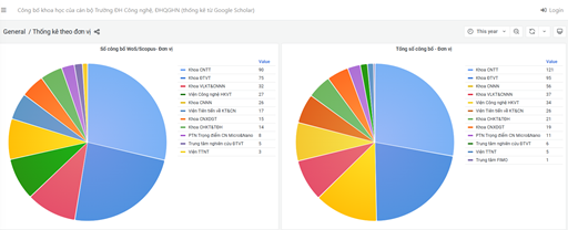 Tự hào kết quả năm 2024: Khoa Công nghệ Nông nghiệp vươn mình mạnh mẽ!