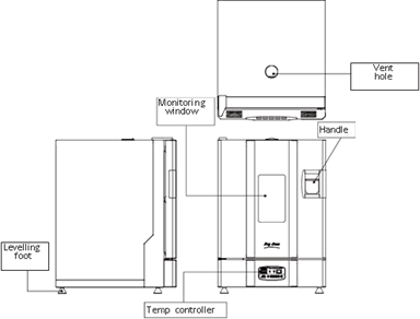 Hướng dẫn sử dụng lò sấy 