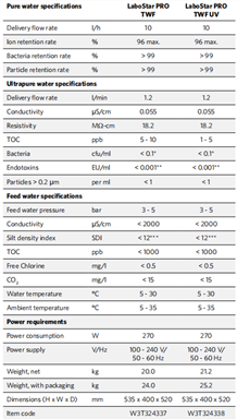 Hướng dẫn sử dụng thiết bị labostart-pro-de