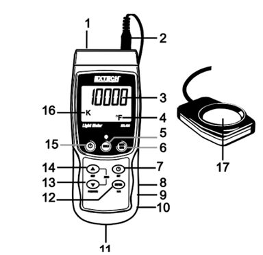 Hướng dẫn sử dụng thiết bị Light Meter Extech SLD400