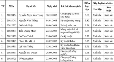 🎓 VINH DANH THỦ KHOA NGÀNH CÔNG NGHỆ NÔNG NGHIỆP 🌱