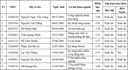 🎉 CHÚC MỪNG SINH VIÊN NGUYỄN THỊ DUYÊN 🎉