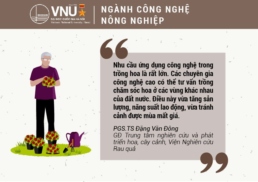 Tuyển sinh 2019: Tiên phong đào tạo nhân lực nông nghiệp công nghệ cao 1