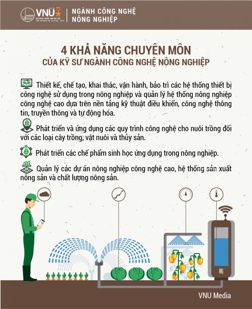 Tuyển sinh 2019: Tiên phong đào tạo nhân lực nông nghiệp công nghệ cao 2