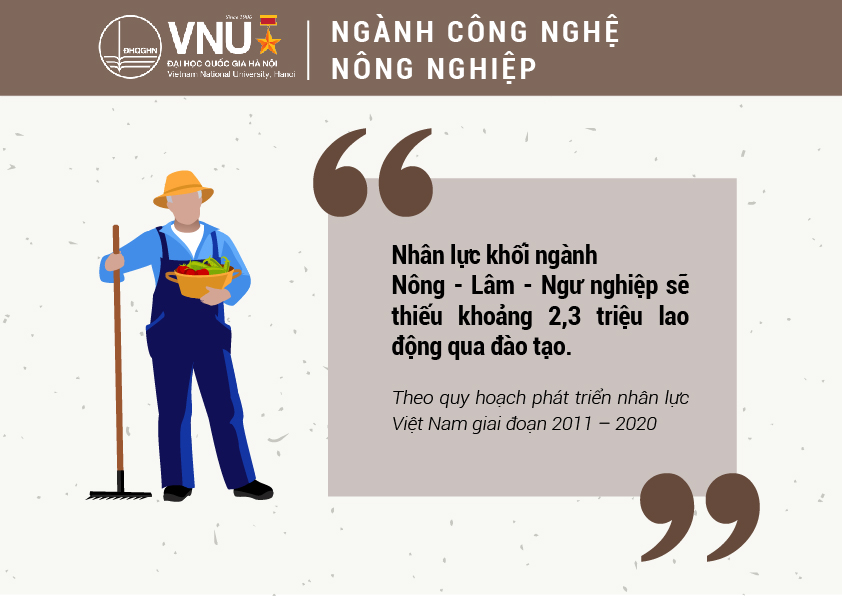 Tuyển sinh 2019: Tiên phong đào tạo nhân lực nông nghiệp công nghệ cao 4