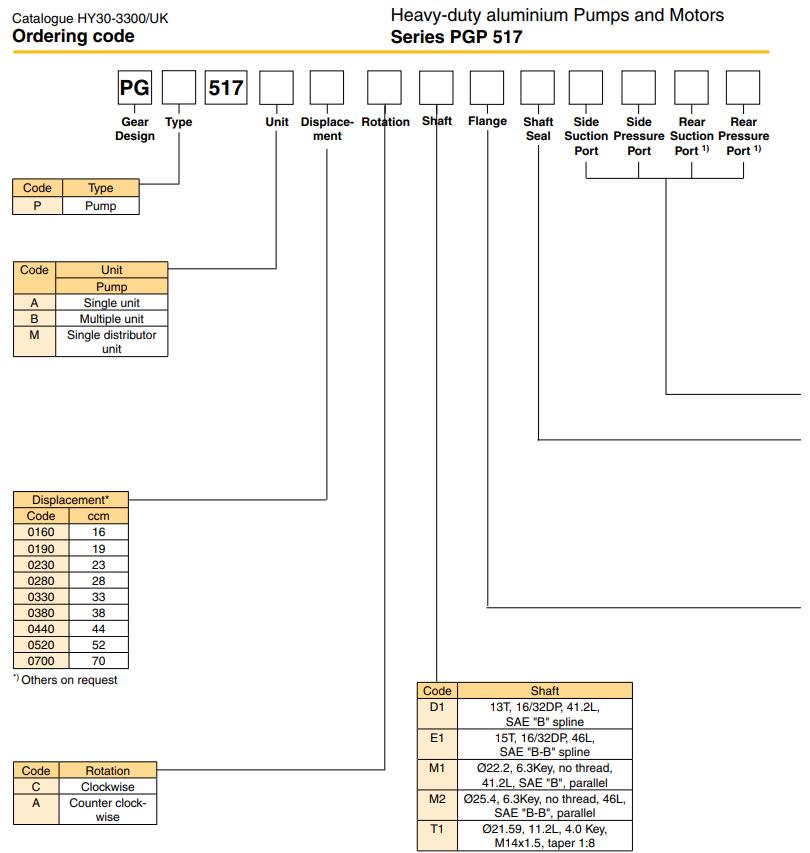 ma-dat-hang-Bom-banh-rang-vo-nhom-Parker-PGP517A0520CD1K6NE8E6B1B1