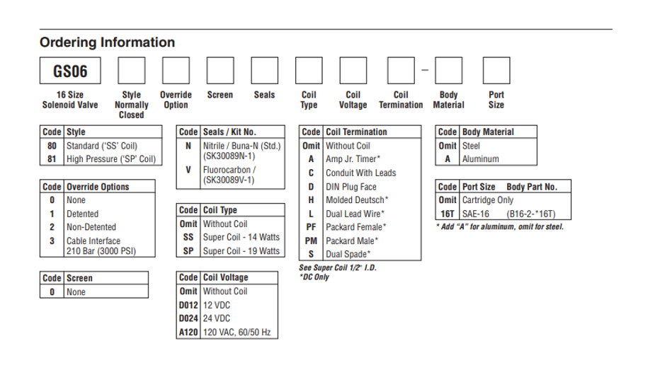van-cartridge-2-cua-gs060810n-parker