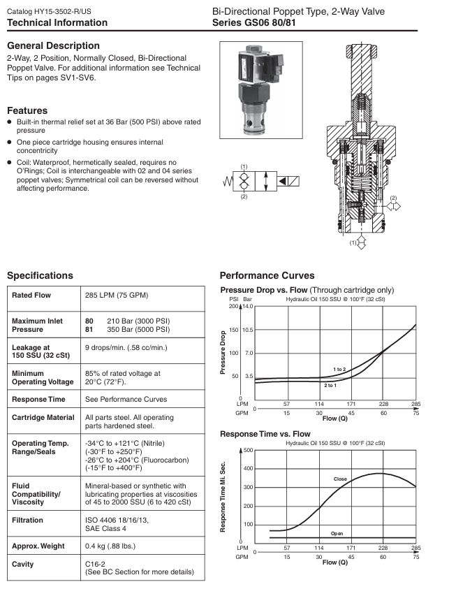van-cartridge-2-cua-gs060810n-parker